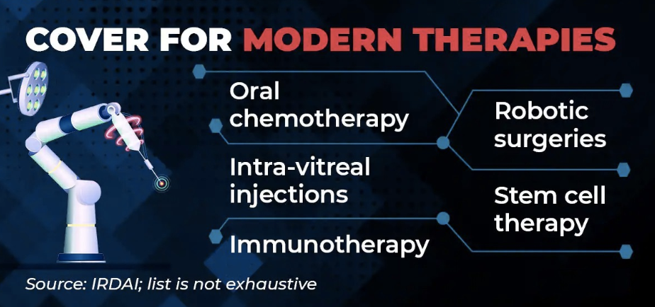 Understanding Modern Treatments Covers in Health Insurance